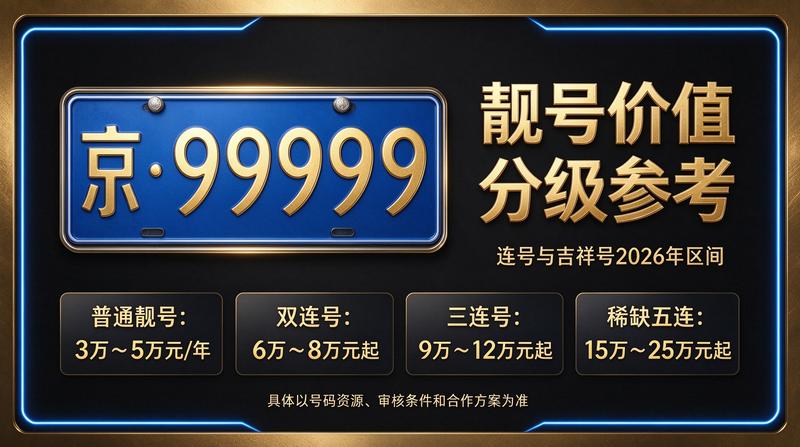 2026年京牌指标转让最新行情分析图
